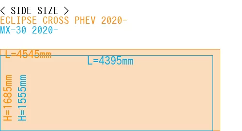 #ECLIPSE CROSS PHEV 2020- + MX-30 2020-